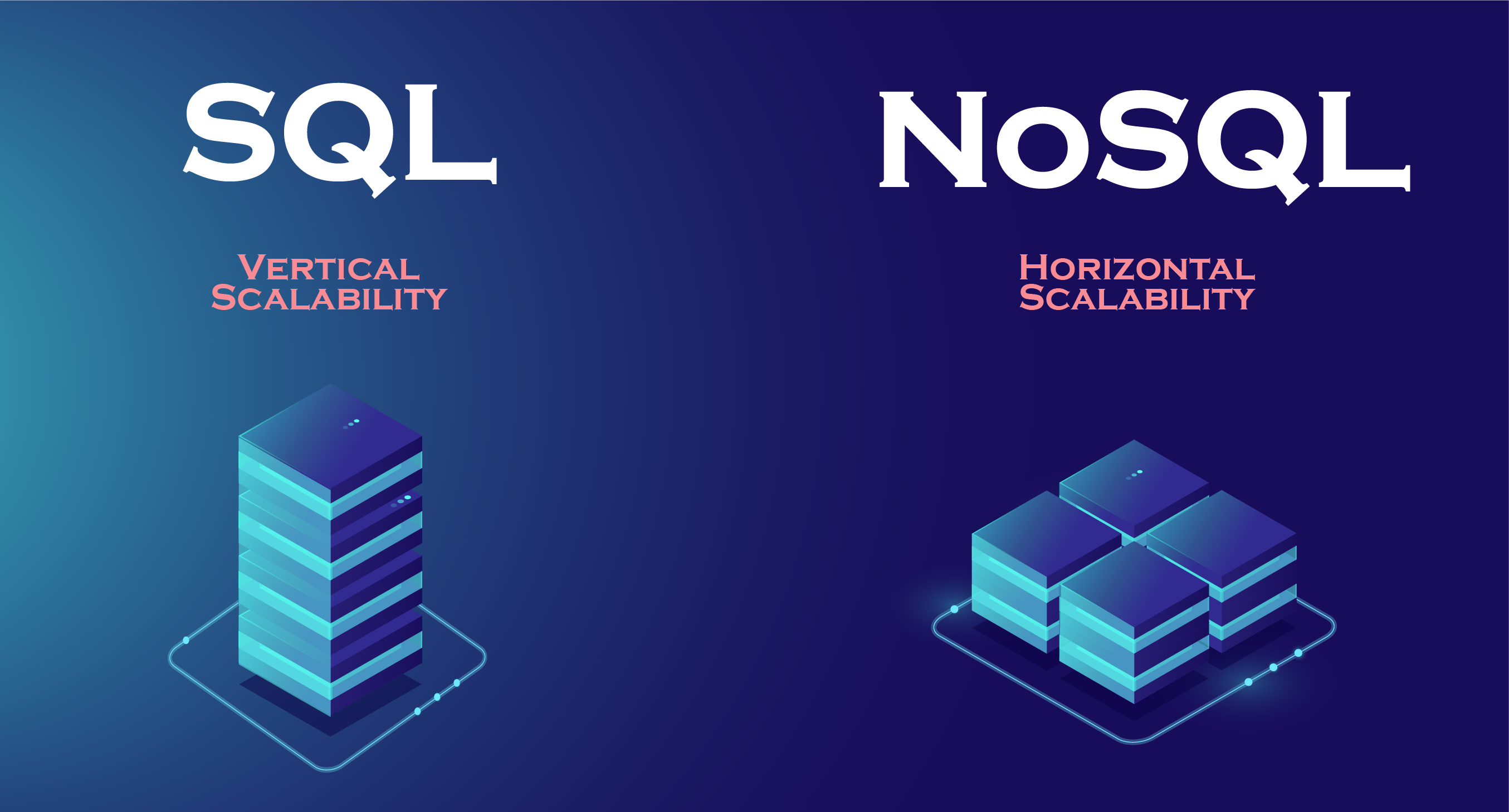 Mysql. Nosql субд. Sql none. База данных nosql. Sql данные таблицы.